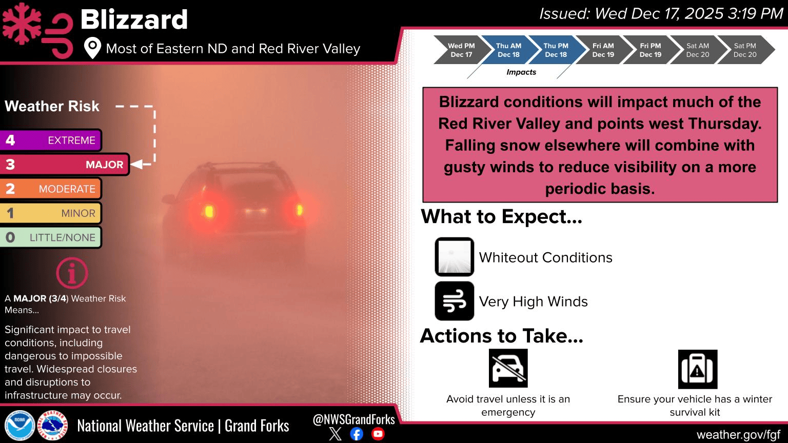 Blizzard potential