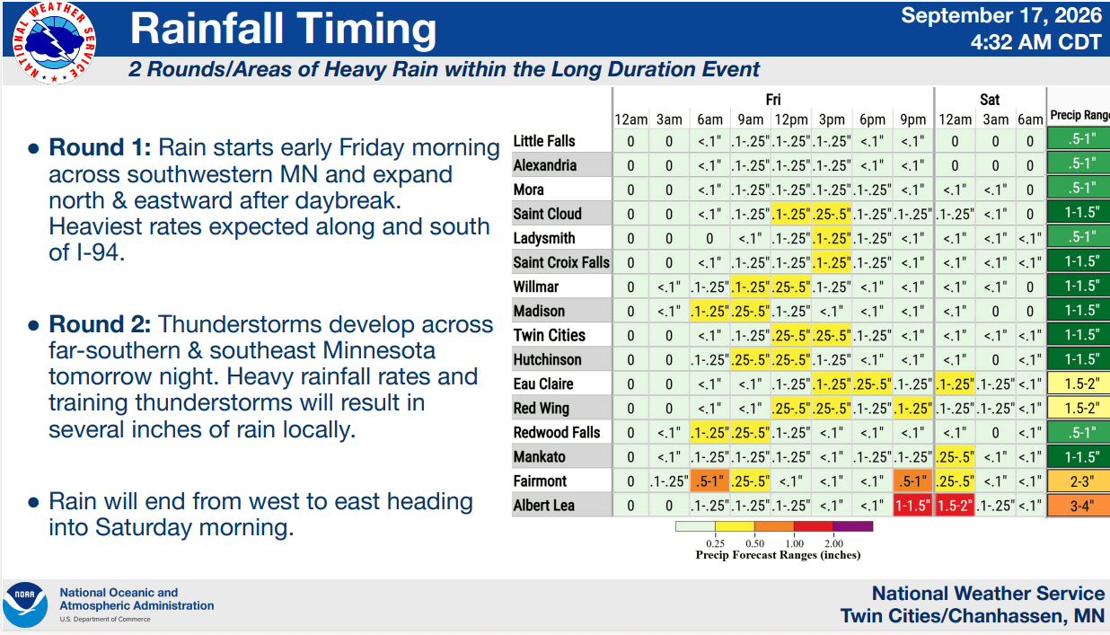 Rainfall timing Friday into Saturday