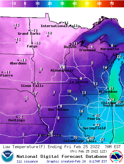 Lows Friday