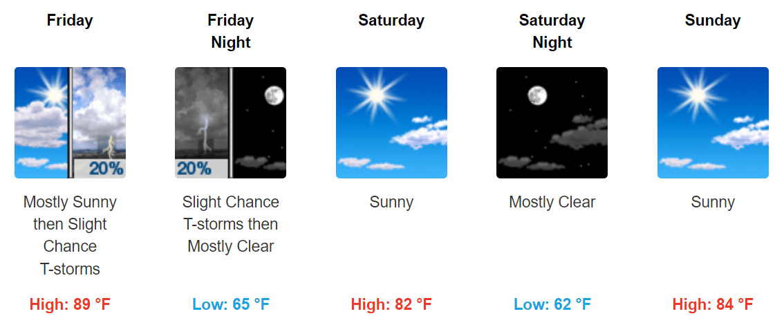 More typical summer temperatures ahead