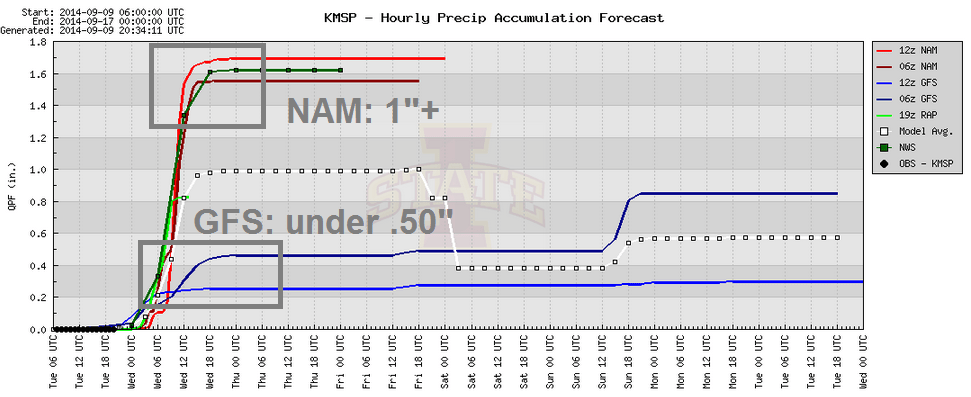 909 qpf diff