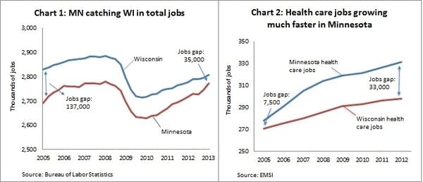 min_wis_jobs
