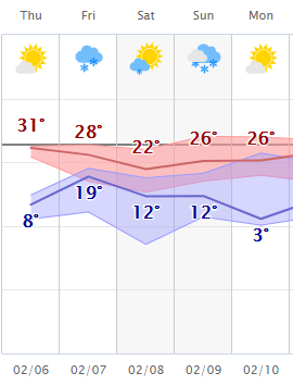 weather graphic