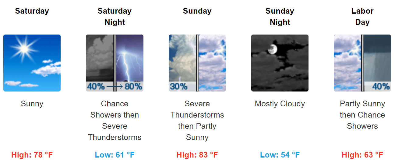 Twin Cities area forecast at a glance