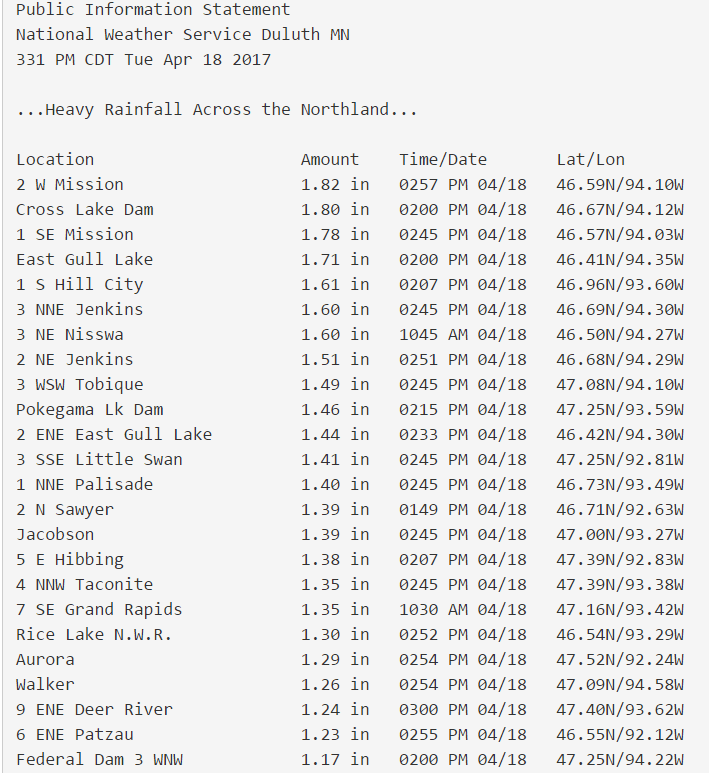 4 18 dlh rainfall