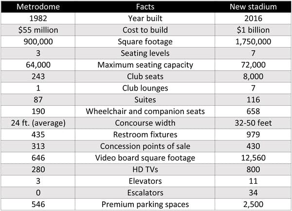 Stadium-facts