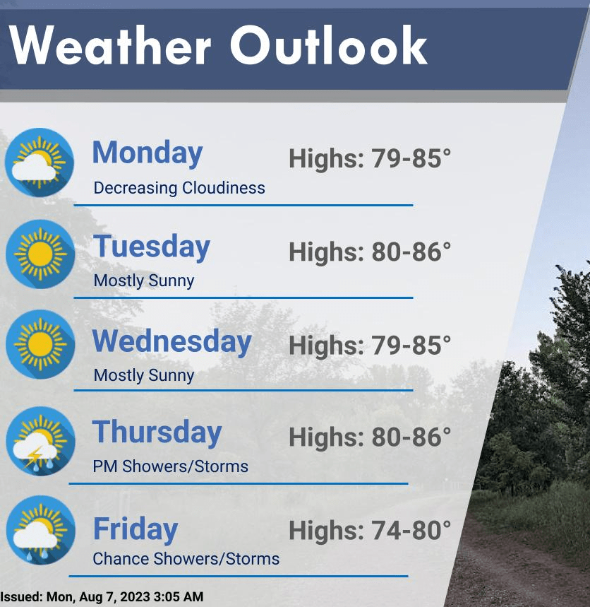 Weekend rains were variable and heaviest south; more chances this week