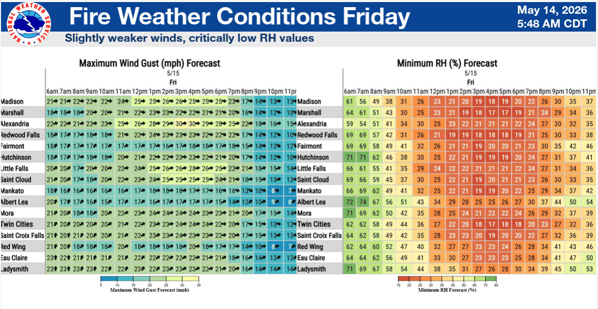 Fire weather conditions Friday