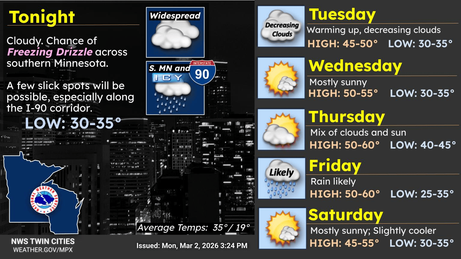 Twin Cities forecast at a glance 