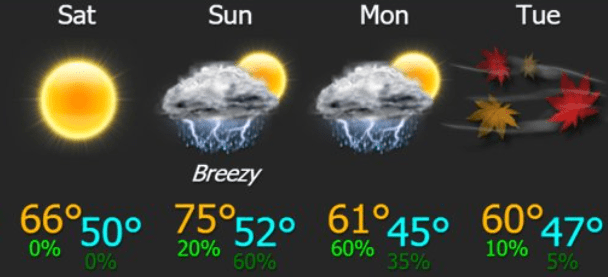 weather graphic
