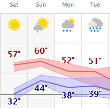 weather graphic