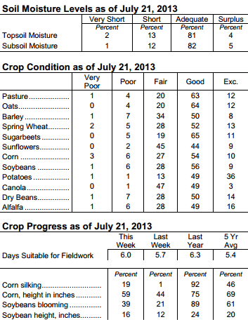 517 crops
