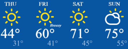 weather graphic