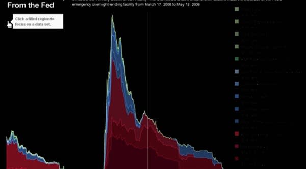 Analyzing the Fed’s bank loan data