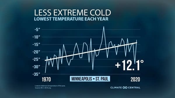 weather graphic