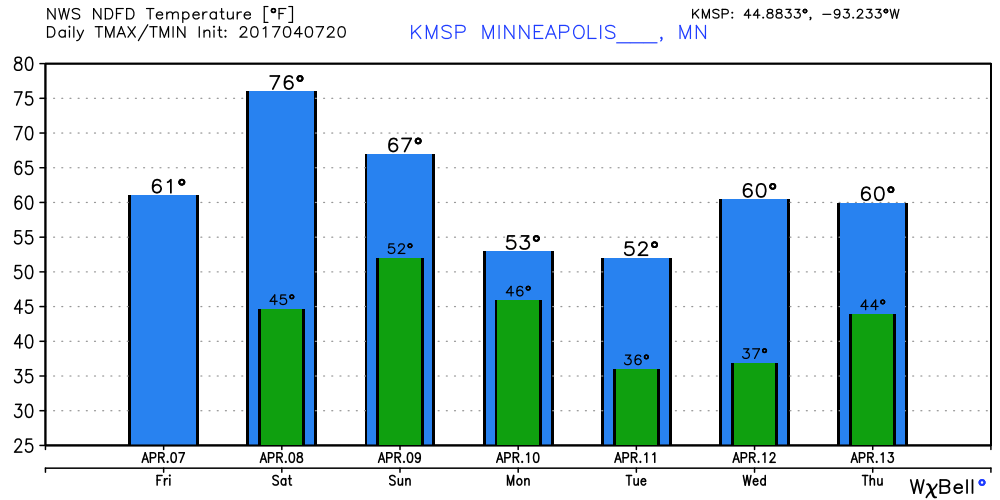 Windy warm Saturday, thundery downpours Sunday