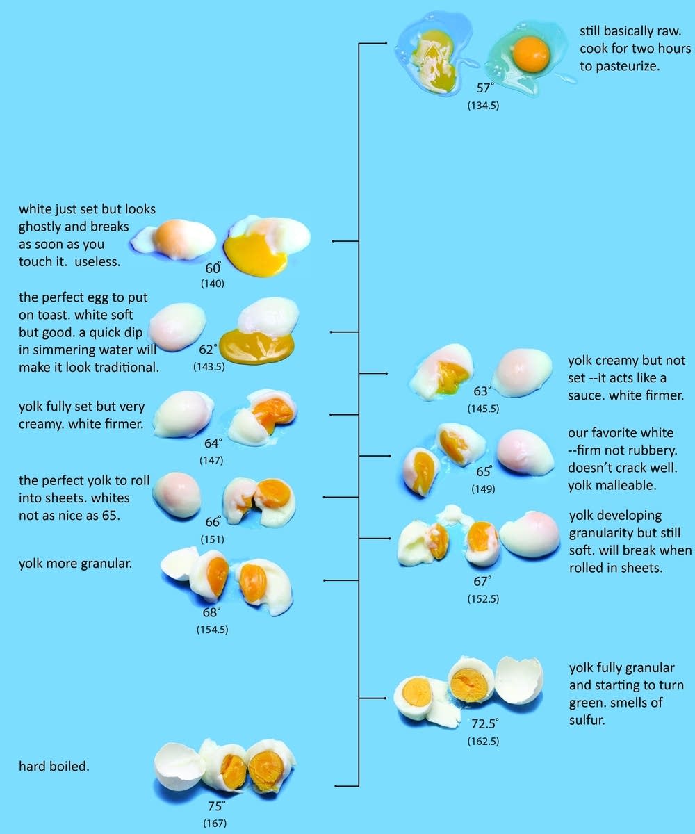 'The perfect food' 31 things you can do with eggs The Splendid Table