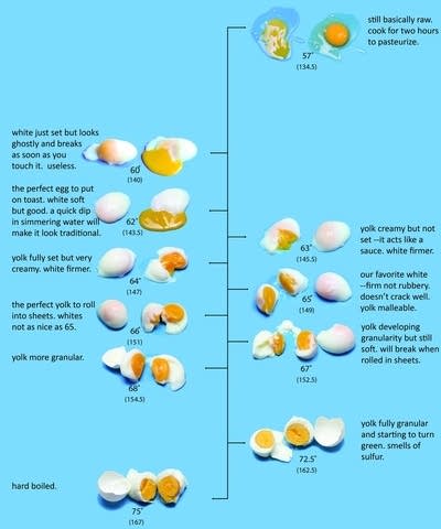 'The perfect food': 31 things you can do with eggs The Splendid Table