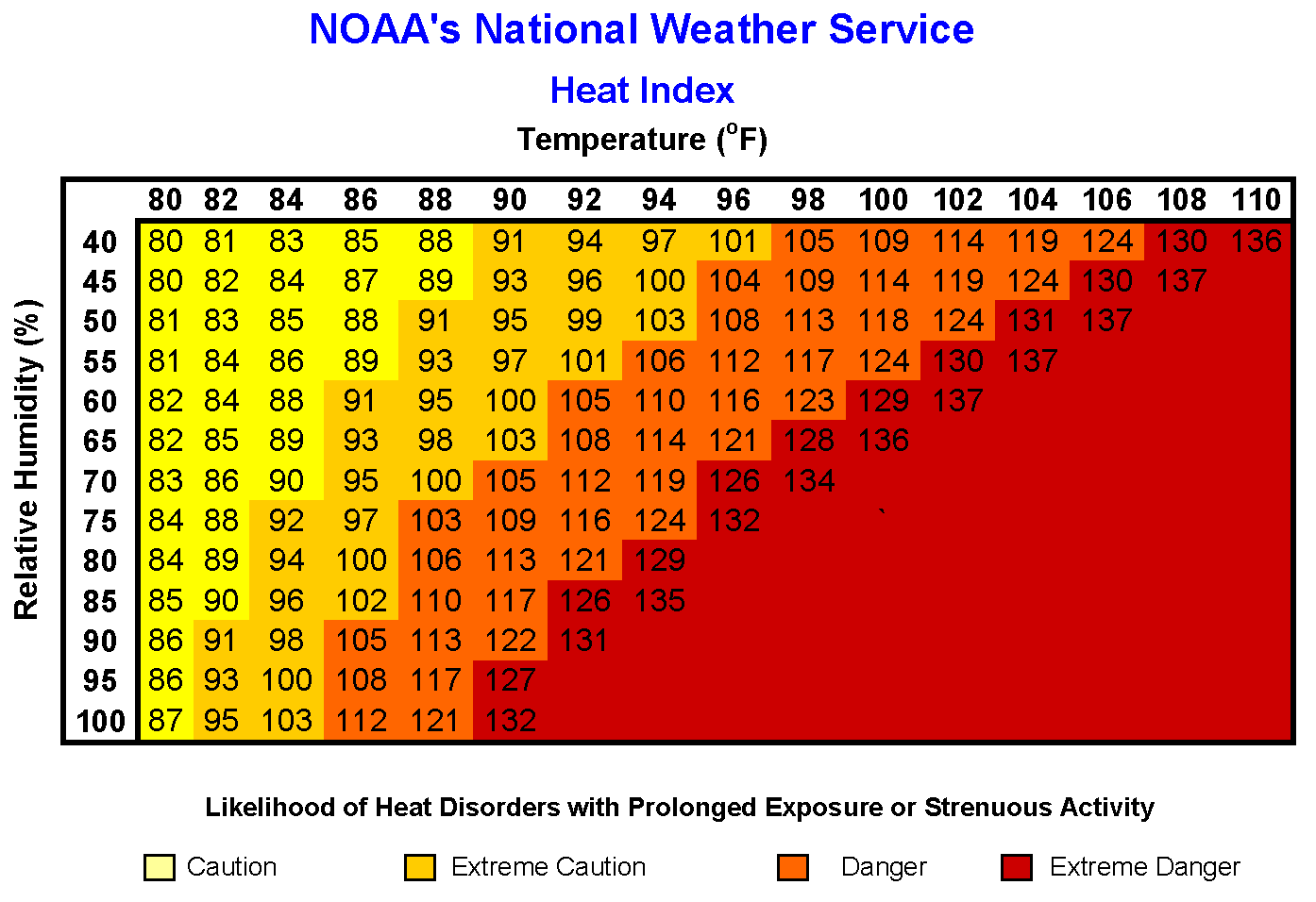 Heat Index Table