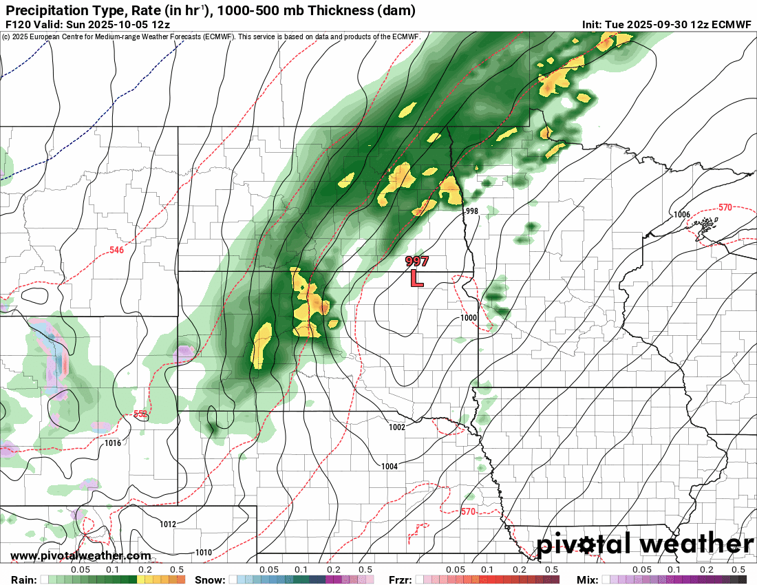 European ECMWF model