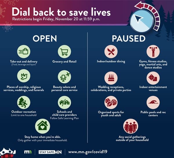 Dial back restrictions graphic.