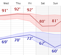 weather graphic