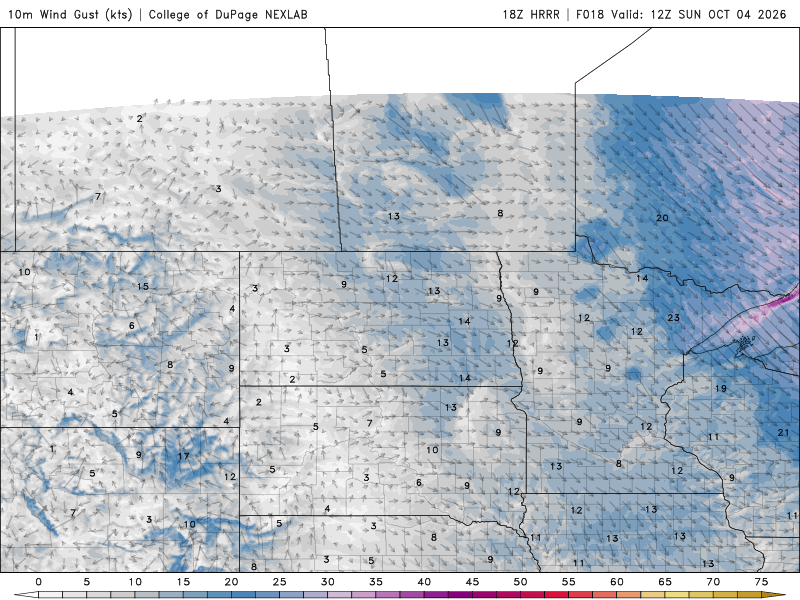 Wind speed and direction Sunday 7 a.m. to 7 p.m. 