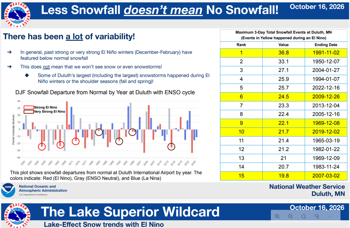 Graphic with a blue banner about snowfall