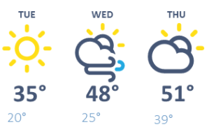 weather graphic