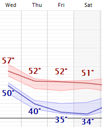 weather graphic