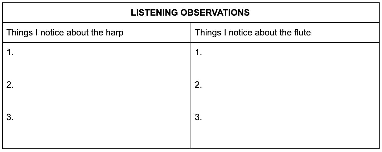 observations