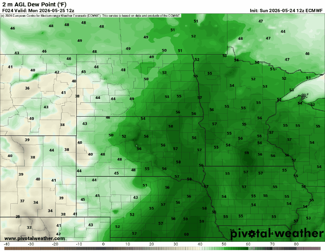 Dew points Monday through Wednesday