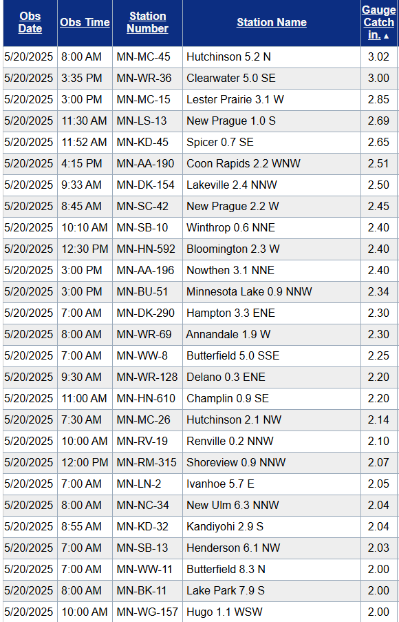 Rainfall totals 2