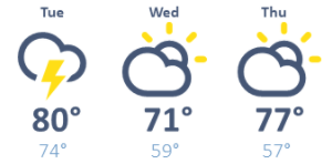 weather graphic