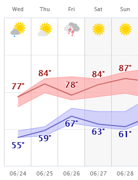 weather graphic