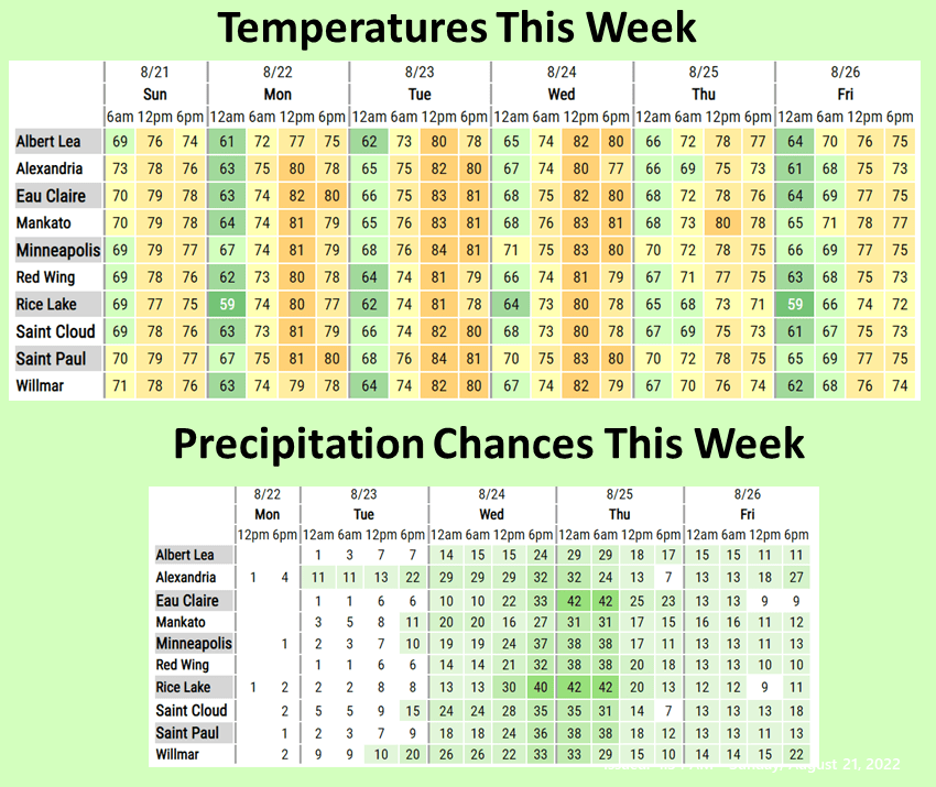 temps pops