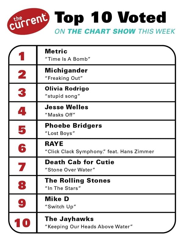 a graphic of the currents chart show results 7-30