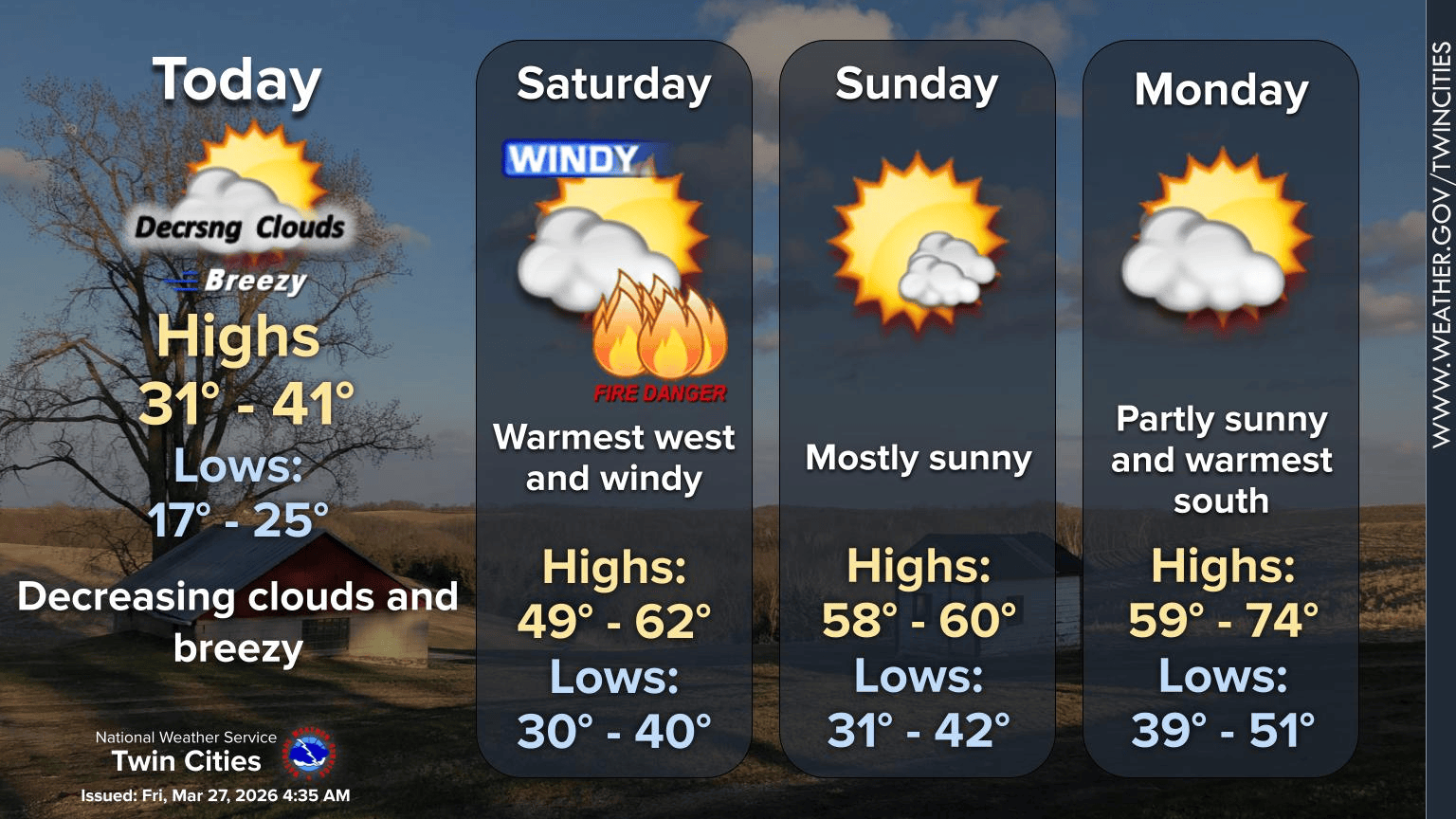 4-day forecast