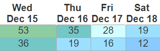 weather graphic