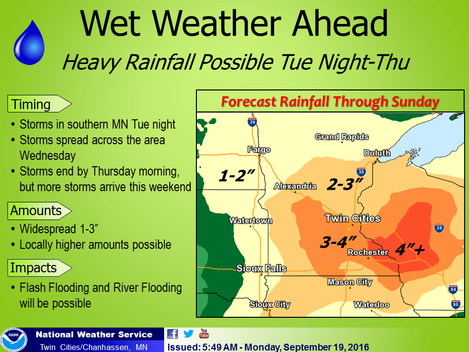 Summery now, heavy rainfall returns Wednesday