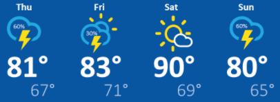 weather graphic
