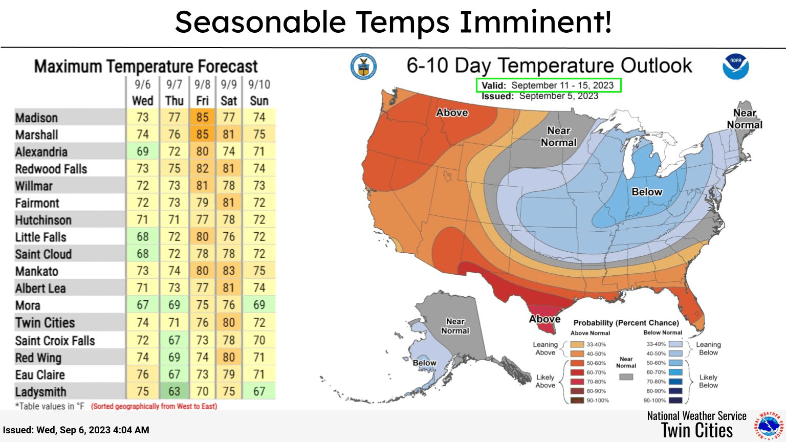 Unhealthy air across western Minnesota; cooler conditions persist