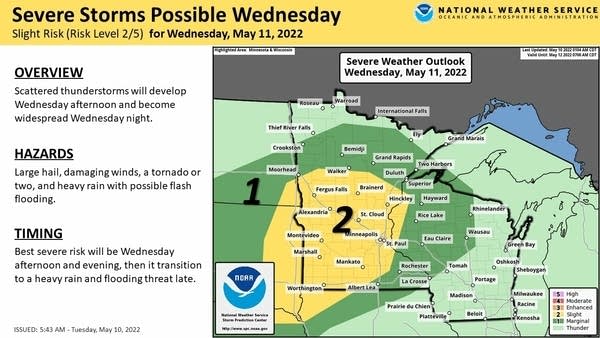 wed SPC risk