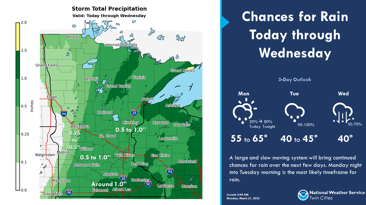 Rainfall MN