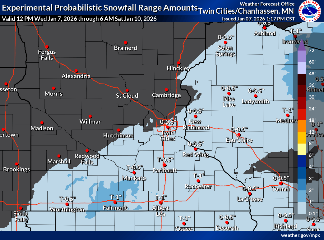 Snowfall projection