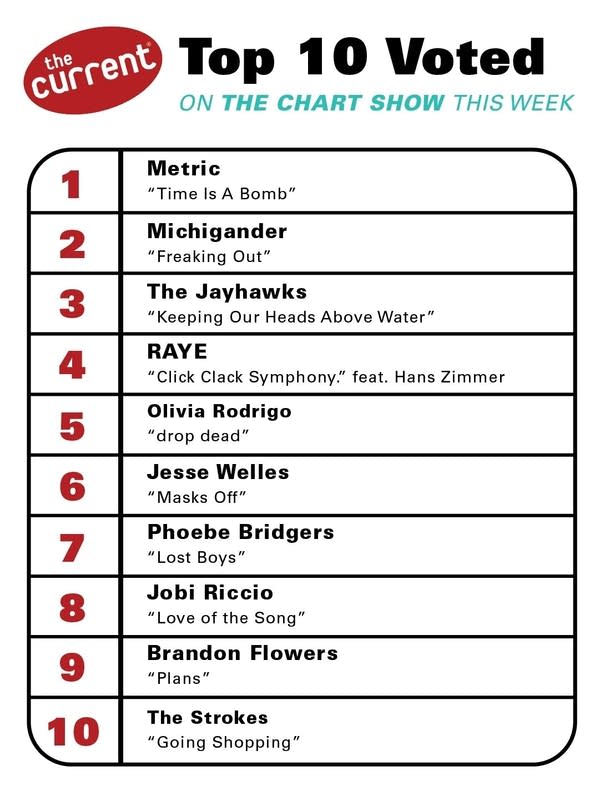 a graphic of the currents chart show results 7-23
