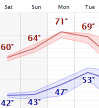 weather graphic