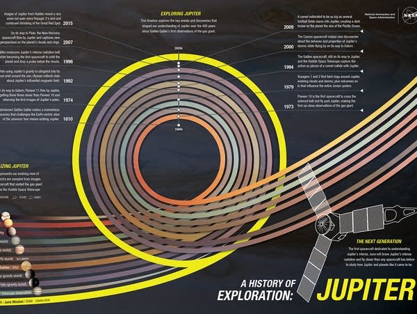 Diagram and Wiring: Diagram Of Jupiter