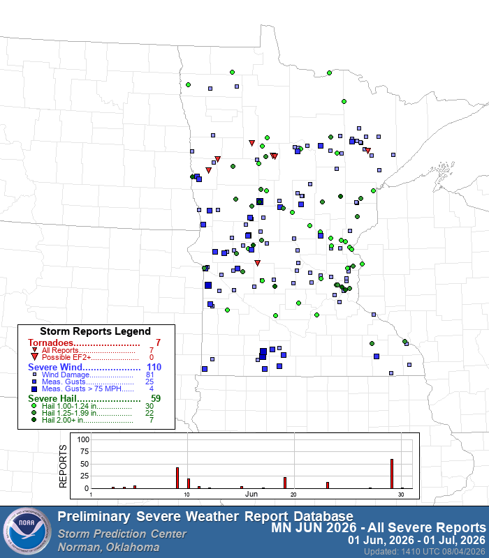 June, July, and August severe reports in Minnesota