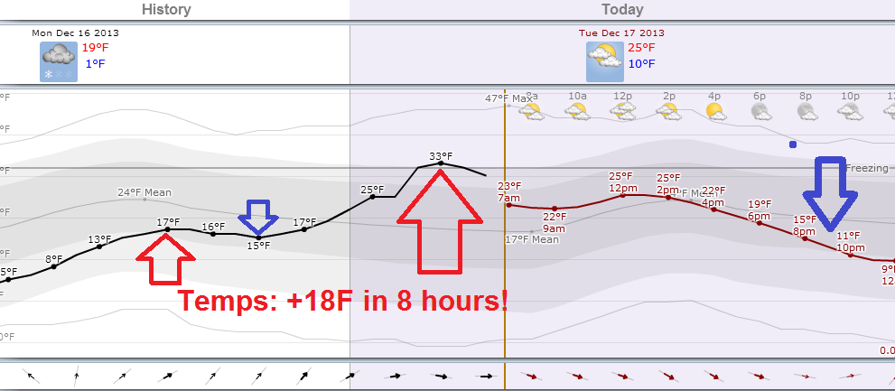 614 temp graph